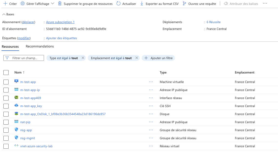 Vue d&rsquo;ensemble du Resource Group Projet-Azure-1