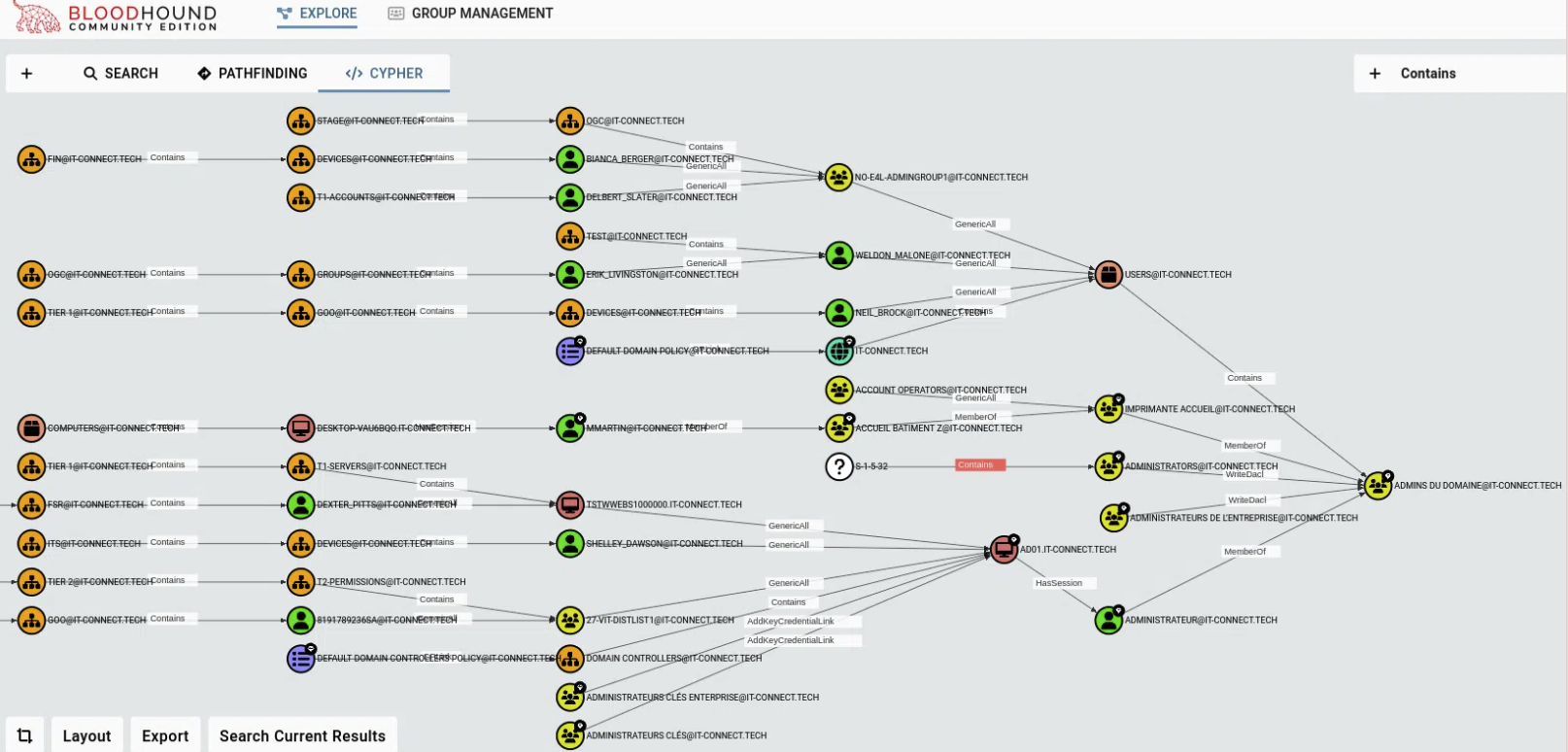 Graphe BloodHound montrant un chemin de contrôle vers un compte privilégié, utilisé comme outil d'audit défensif